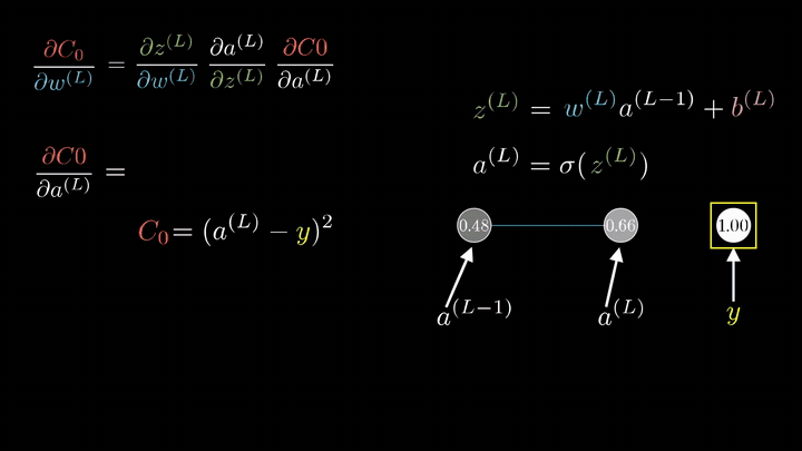 weight bias 이전 activation에 대한 cost의 partial derivative를 계산하는 과정