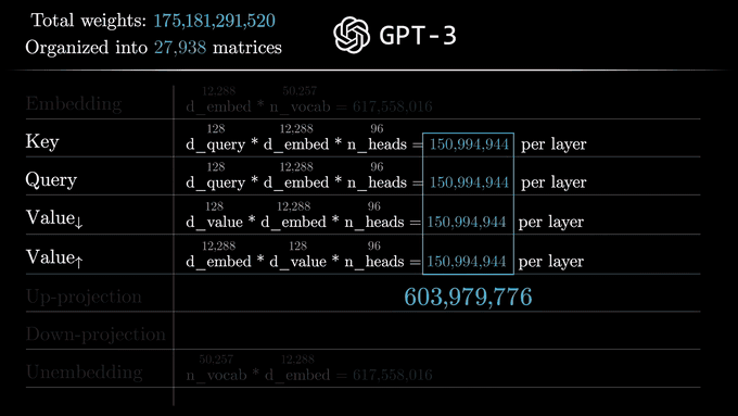 각 attention head의 작은 value output을 모아 하나의 output matrix로 model dimension에 투영하는 과정