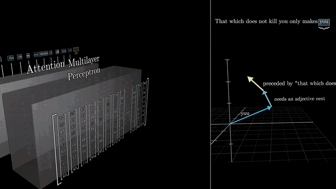 GPT-3 MLP의 up projection과 down projection parameter를 세어 전체 model parameter에서 차지하는 비중을 계산하는 과정