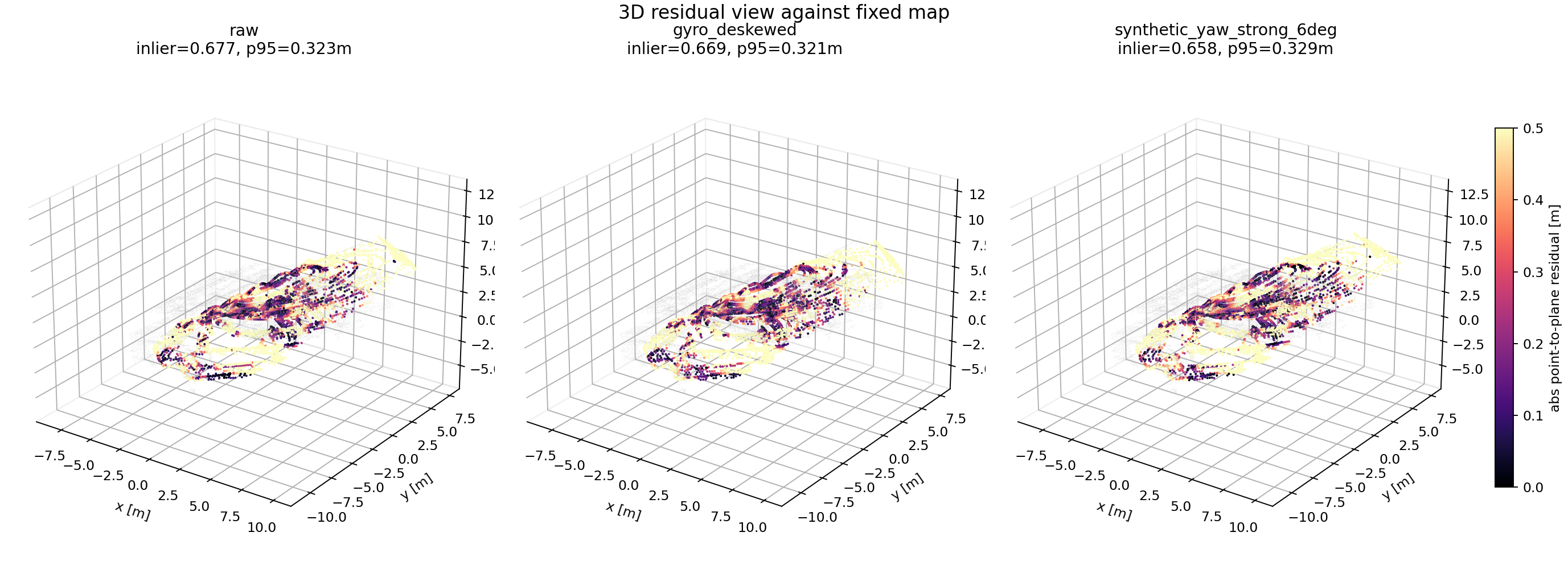UNIST fixed map registration residual 3D matplotlib view
